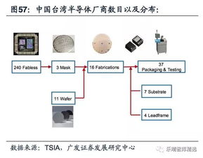 中國模擬IC迎來發展新機遇