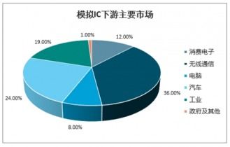 代碼base '未來視角模擬區域前瞻項給PDF詳注_好']
